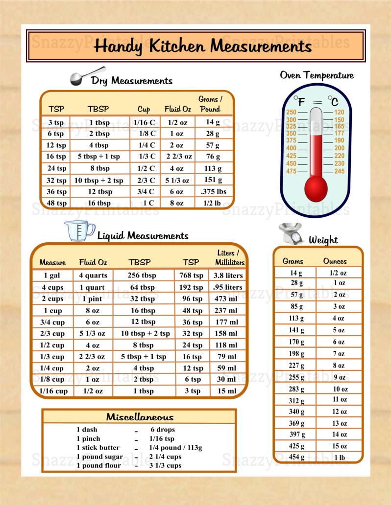 Handy Kitchen Measurements Printable - Instant Download PDF