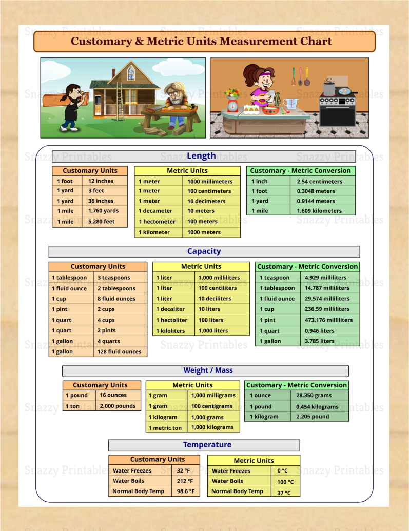 Printable Fluid Ounces to Pints Conversion Chart