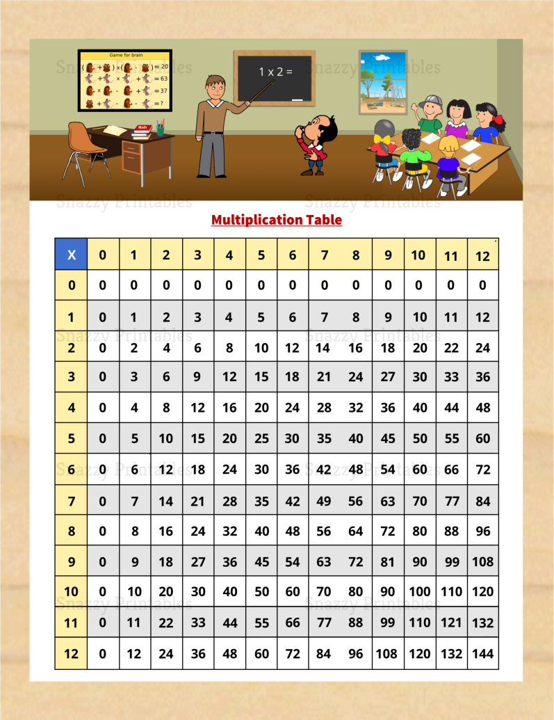 Multiplication Table Printable - Instant Download PDF