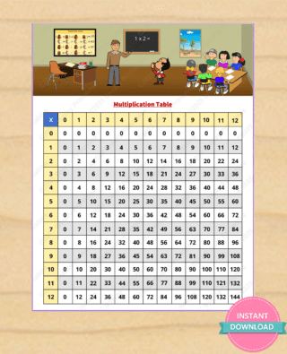 Multiplication table printable 0-12 for kids - simple math facts reference chart to help stop finger counting.