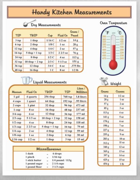 Handy Kitchen Measurements Chart Magnetic Dry Erase Sheet